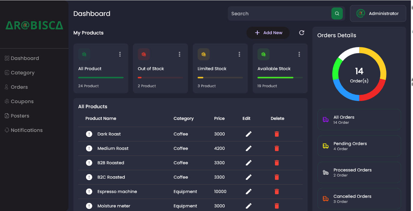 E-Commerce Control Panel